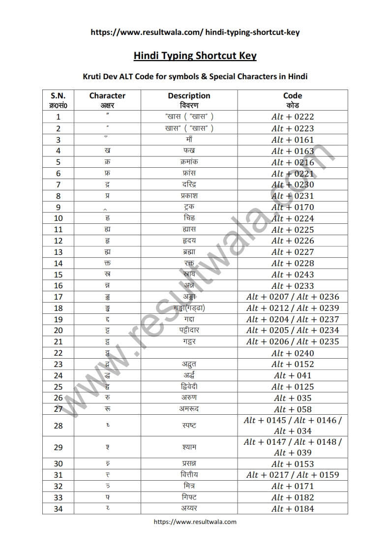 Hindi Typing Shortcut Key_001