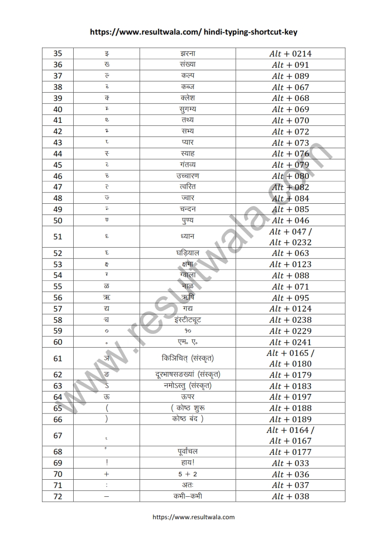 Hindi Typing Shortcut Key_002