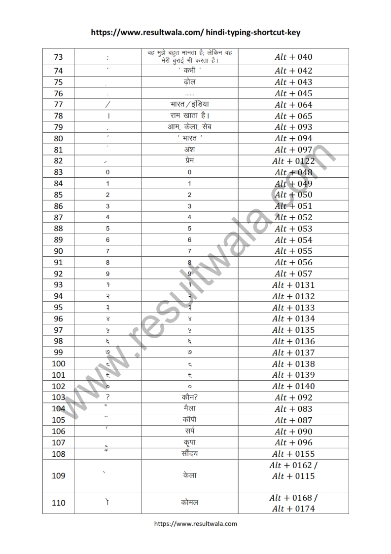 Hindi Typing Shortcut Key_003