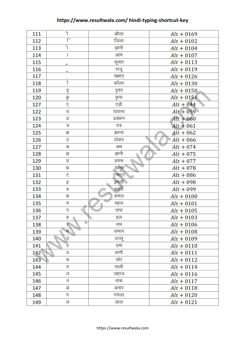 Hindi Typing Shortcut Key_004