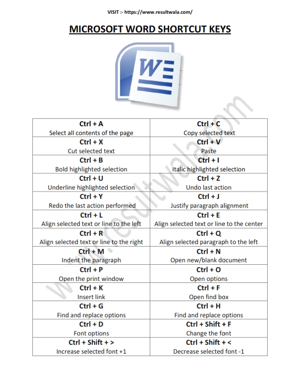 microsoft word shortcut keys 01