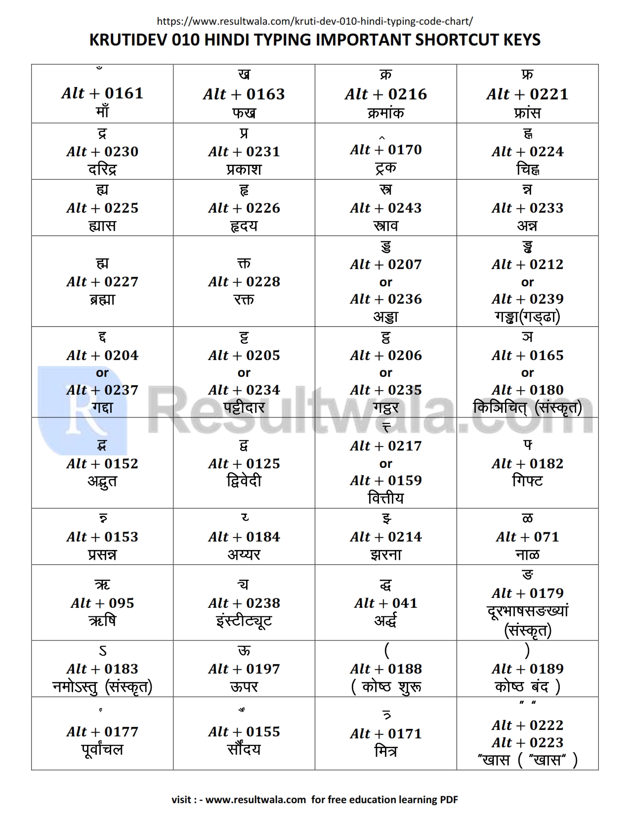 krutidev 010 hindi-typing code chart shortcut keys